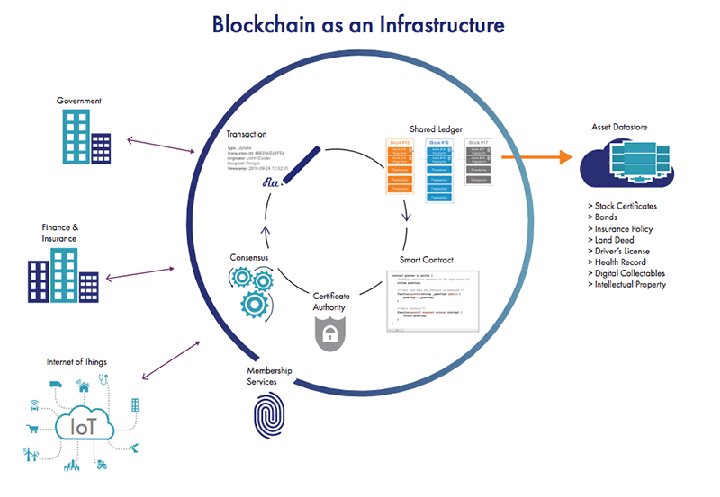 Trust冷钱包安全技术